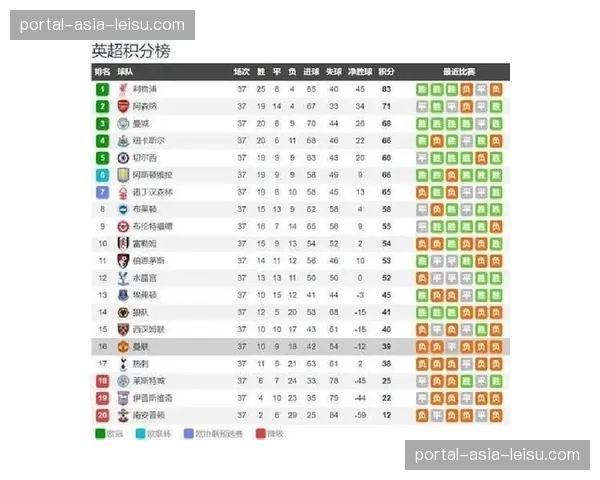 三月数据观察：哪些球队在比赛最后15分钟进球最多？