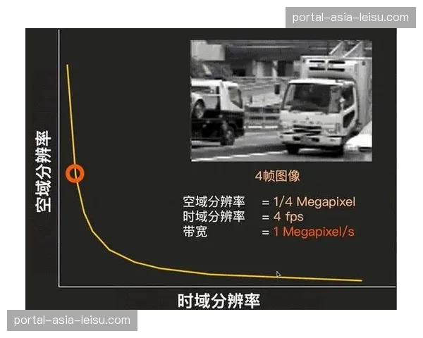 无损编码与智能压缩技术降低超高清信号传输成本