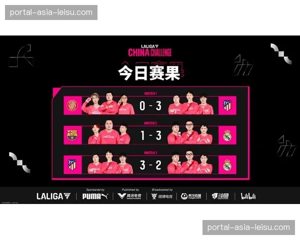 西甲举办首届电竞足球锦标赛，20支俱乐部虚拟战队参赛